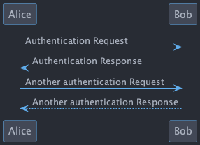 /git/howard/hamacs/media/commit/263140e1016d1538d33d9ebc1e265fc4f9990878/ha-org-plantuml-example.png