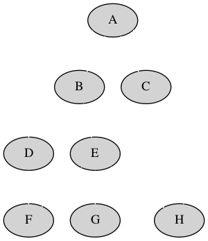 /git/howard/hamacs/media/commit/50f74914ff4739d1ec1e19763fda08da3fc4a119/support/ha-org-graphviz-example.png