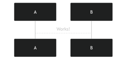 /git/howard/hamacs/media/commit/5ac74fadceb9affe0b3c293ee930c2fbd0059c33/ha-org-mermaid.png