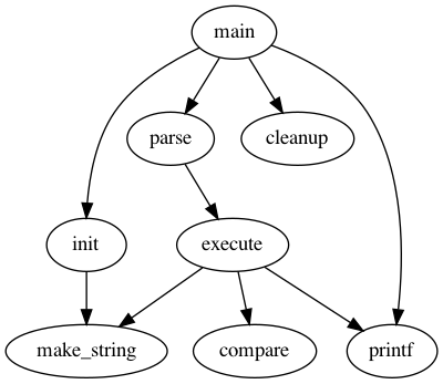 /git/howard/hamacs/media/commit/b5a82133ca4e98b85e6a0f11e6e9e3e003ab8684/ha-org-graphviz-example.png