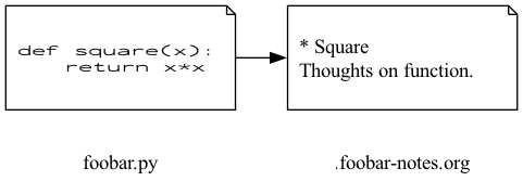 /git/howard/hamacs/media/commit/d30ae9a78b91b23cf98cd840bb579af07400bcda/ha-code-notes-illustration.png
